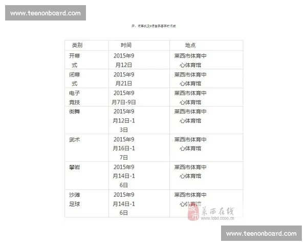 聚焦全球体育赛程动态解析赛事时间表与观赛指南全景呈现年度趋势