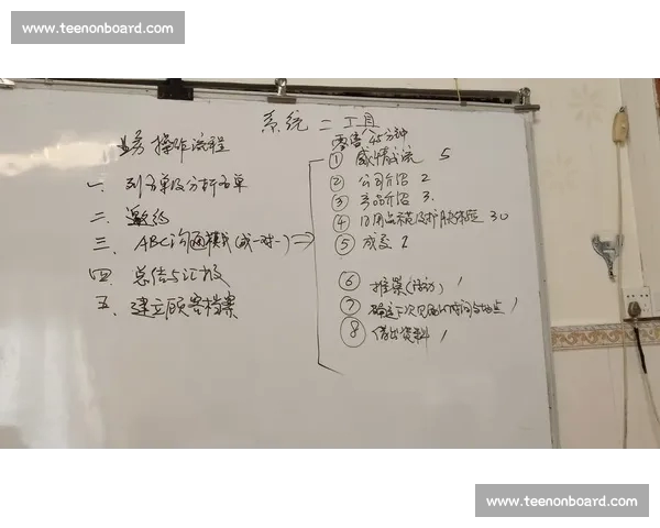 围绕NBA赛后复盘分析流程的系统化方法与实战应用解析核心要点