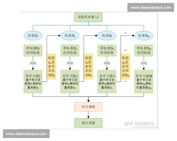 面向体育赛事的数据采集建模分析与决策支持全流程研究框架方法 - 副本 (4)
