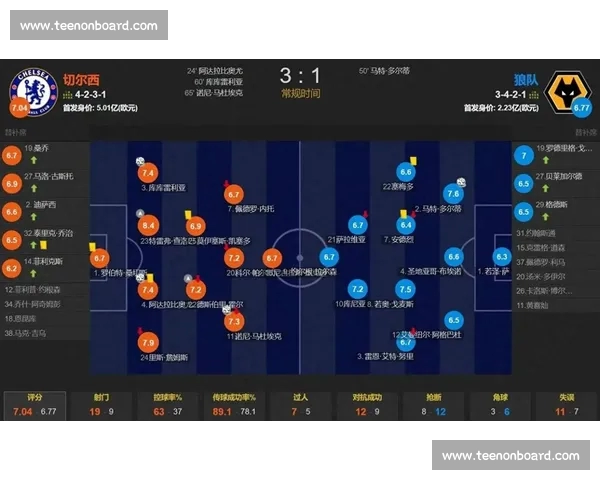 深度解析足球比赛伤停情况对阵容战术与赛果走势的关键影响分析
