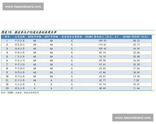英超伤停情况分析及其对各队战力和排名的潜在影响