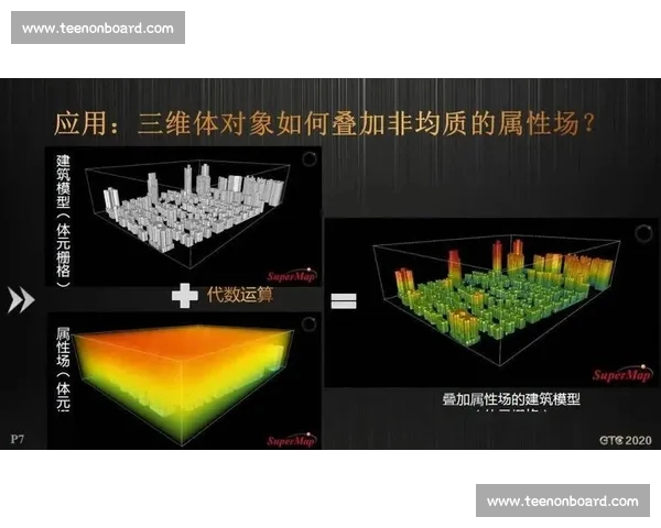 基于数据模型深度解析NBA比赛比分走势与精准预测策略研究 基于数据模型深度解析NBA比赛比分走势与精准预测策略研究