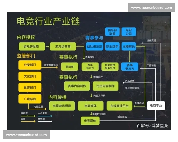 电子竞技崛起：全球电竞产业发展趋势与未来前景探析