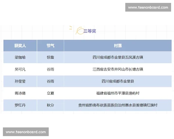 实时体育赛果查询，全面覆盖各大赛事结果及分析