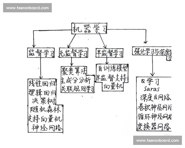 五大联赛数据平台驱动的足球比赛洞察分析与球队球员表现全景解析平台建设研究