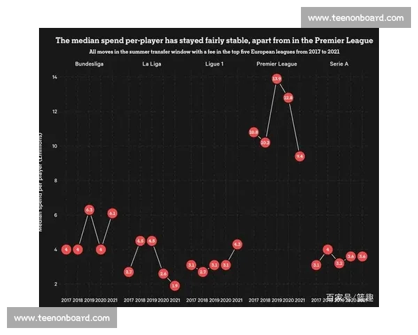 五大联赛精彩对决盘点 各大豪门最新比分与赛季走势分析 五大联赛精彩对决盘点 各大豪门最新比分与赛季走势分析
