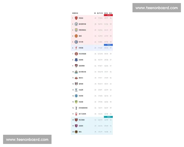 英超最新轮赛果全面解析球队表现与积分榜变化